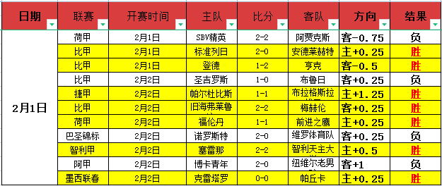 拜仁官方庆,贺萨内,岁生日,彩神网,彩票平台,精准预测,彩票投注,高频彩票