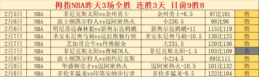 成都蓉城输,给天津津门,场中超对决,彩神网,彩票平台,精准预测,彩票投注,高频彩票