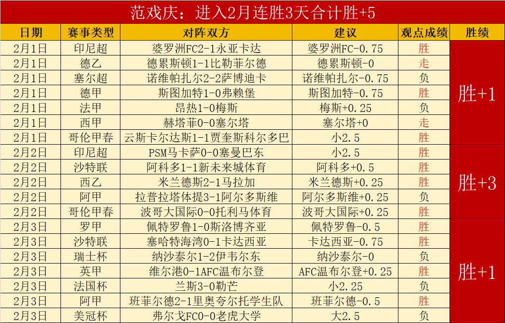 中国女子冰,壶队亚冬会,夺银,彩神网,彩票平台,精准预测,彩票投注,高频彩票
