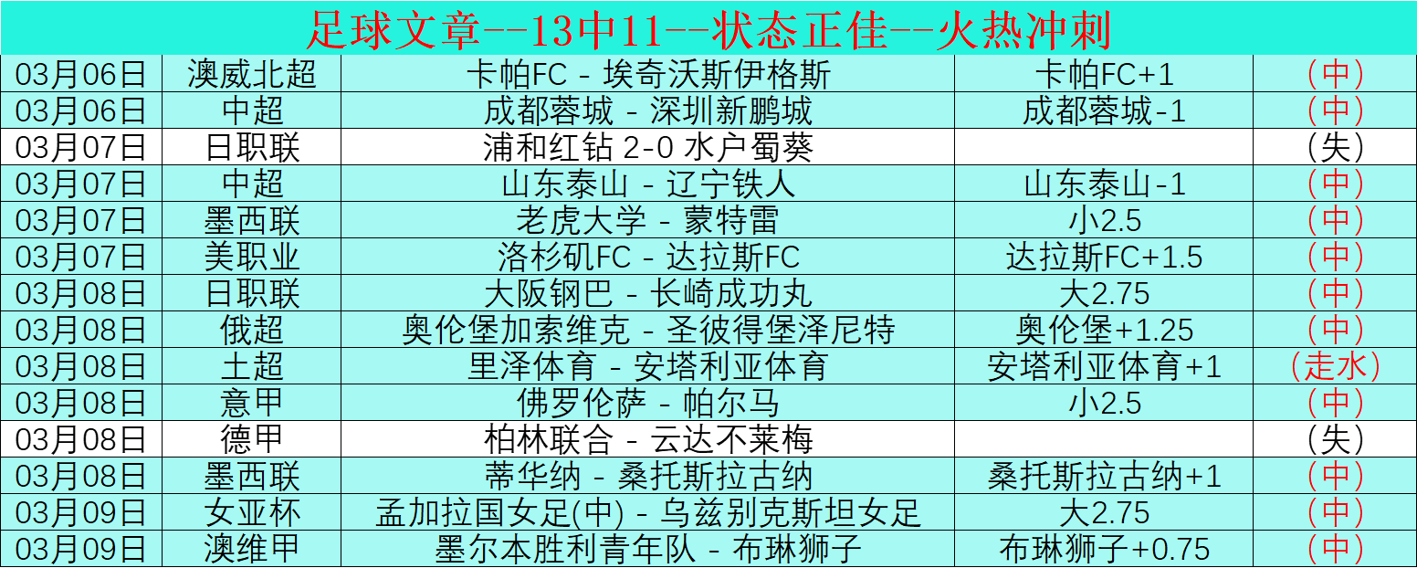 利物浦球星,马内激情烽,火战场,彩神网,彩票平台,精准预测,彩票投注,高频彩票