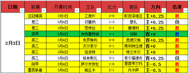 排列三第,期原长征下,期预测分析,彩神网,彩票平台,精准预测,彩票投注,高频彩票
