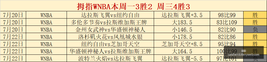 彩神网,彩票平台,精准预测,彩神网,彩票平台,精准预测,彩票投注,高频彩票