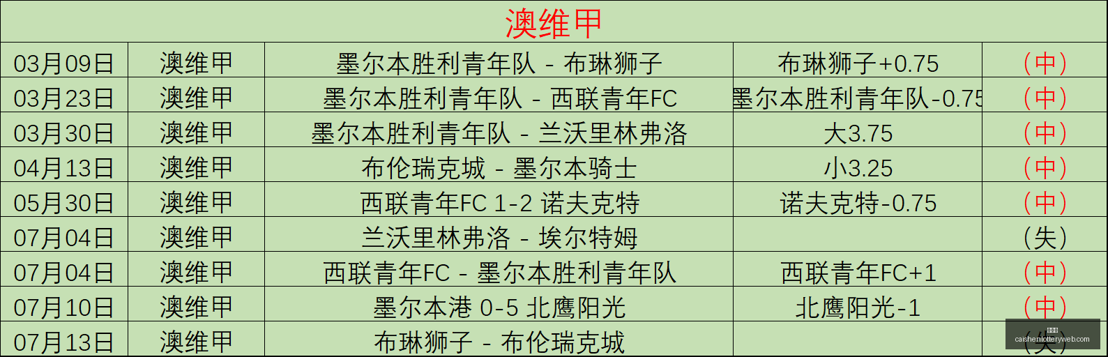 彩神网,彩票平台,精准预测,彩神网,彩票平台,精准预测,彩票投注,高频彩票