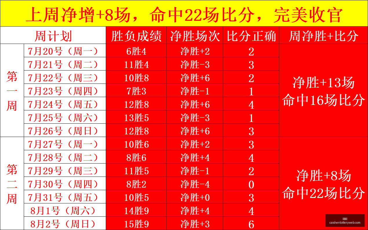 美团通用团,队负责人顾,奇离职,彩神网,彩票平台,精准预测,彩票投注,高频彩票