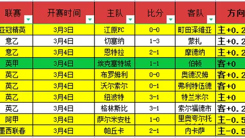 排列三第2026057期原长征下期预测分析推荐